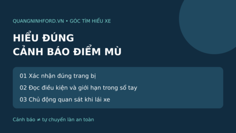 Minh họa ba bước tìm hiểu cảnh báo điểm mù: xác nhận trang bị, đọc sổ tay và chủ động quan sát.